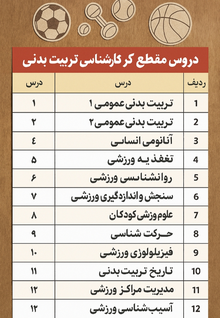 دروس مقطع کارشناسی رشته تربیت بدنی 1 دروس مقطع کارشناسی رشته تربیت بدنی | راهنمای کامل